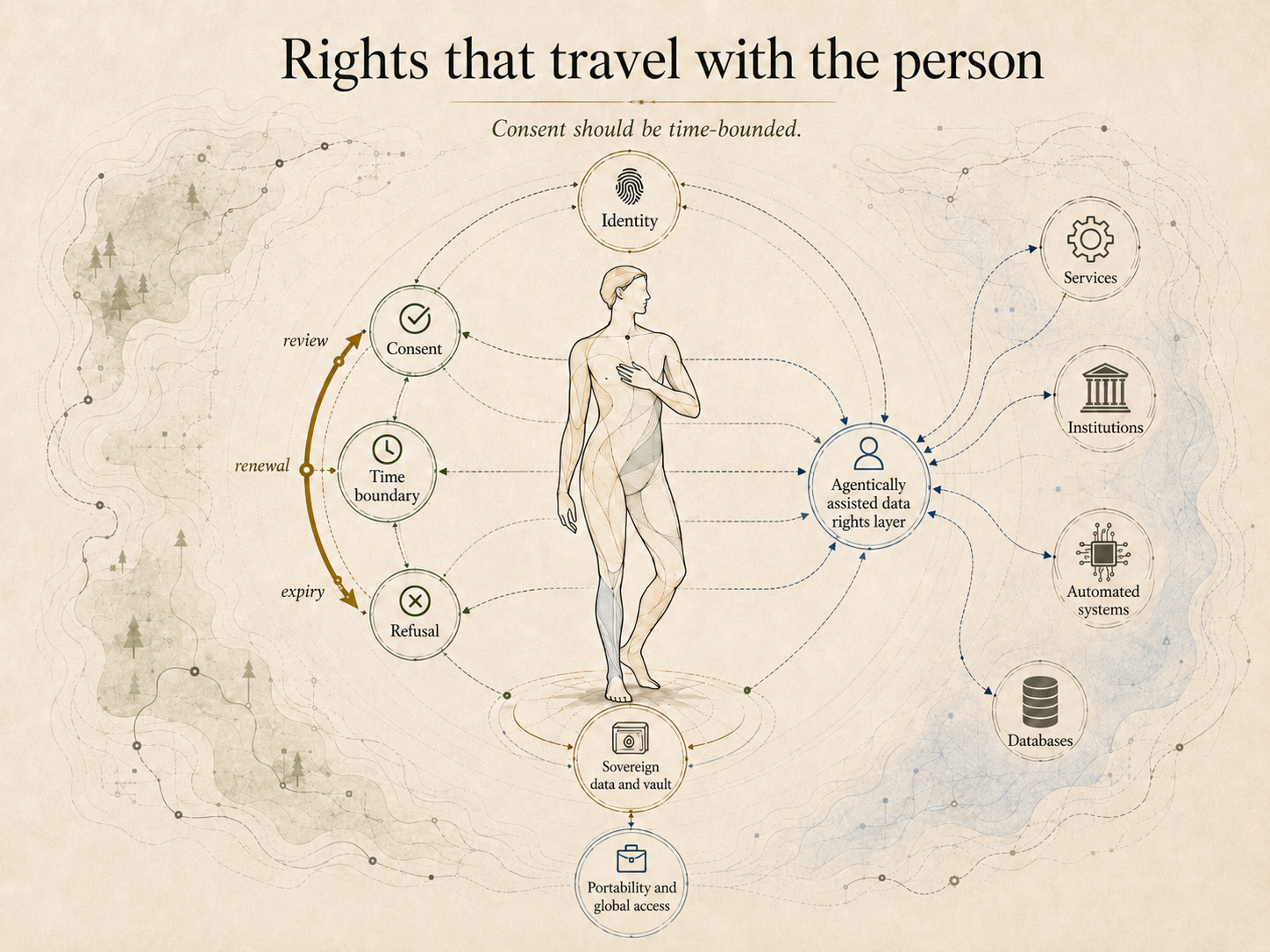 Digital rights governance map